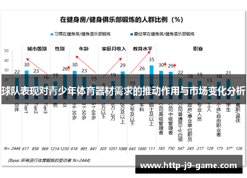 球队表现对青少年体育器材需求的推动作用与市场变化分析