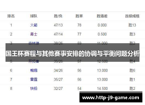 国王杯赛程与其他赛事安排的协调与平衡问题分析