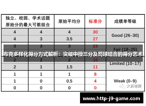 布克多样化得分方式解析：突破中投三分及罚球结合的得分艺术