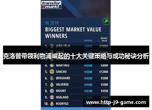 克洛普带领利物浦崛起的十大关键策略与成功秘诀分析