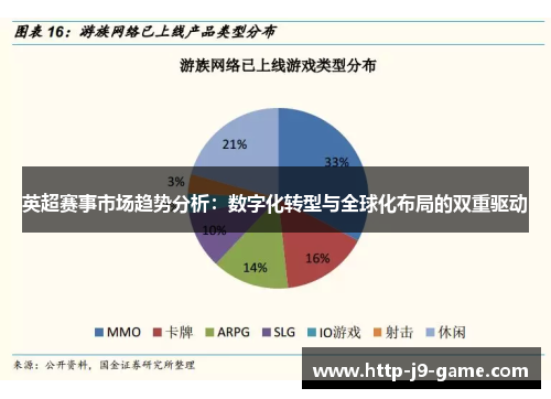 英超赛事市场趋势分析：数字化转型与全球化布局的双重驱动