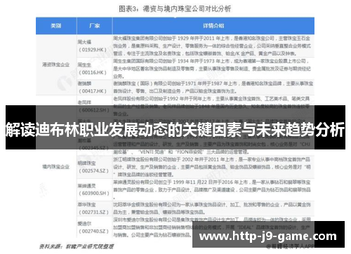 解读迪布林职业发展动态的关键因素与未来趋势分析