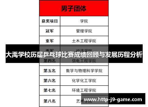 大禹学校历届乒乓球比赛成绩回顾与发展历程分析