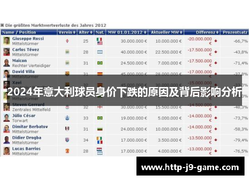 2024年意大利球员身价下跌的原因及背后影响分析