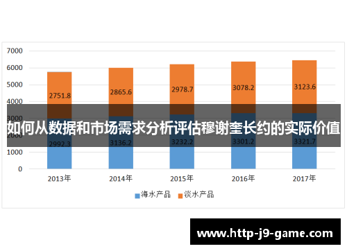 如何从数据和市场需求分析评估穆谢奎长约的实际价值
