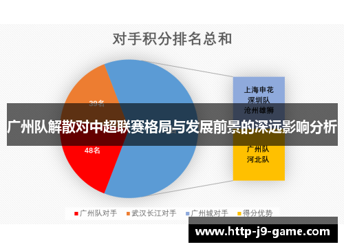 广州队解散对中超联赛格局与发展前景的深远影响分析