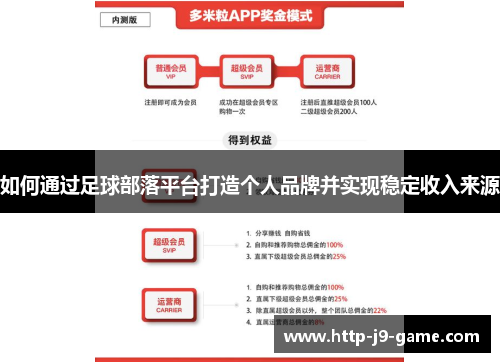 如何通过足球部落平台打造个人品牌并实现稳定收入来源