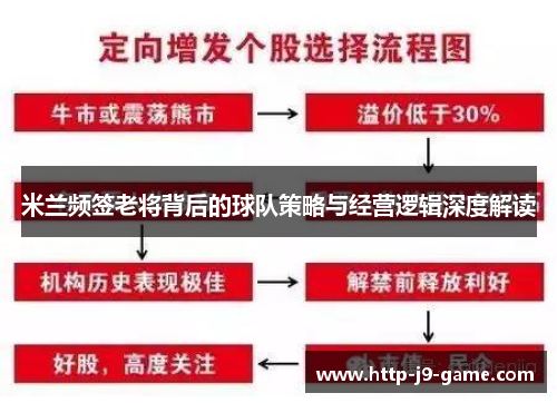 米兰频签老将背后的球队策略与经营逻辑深度解读