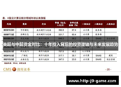 英超与中超资金对比：十年投入背后的投资逻辑与未来发展趋势