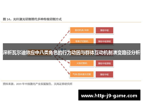 深析瓦尔迪效应中八类角色的行为动因与群体互动机制演变路径分析 深析瓦尔迪效应中八类角色的行为动因与群体互动机制演变路径分析