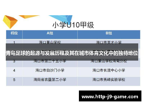 青岛足球的起源与发展历程及其在城市体育文化中的独特地位
