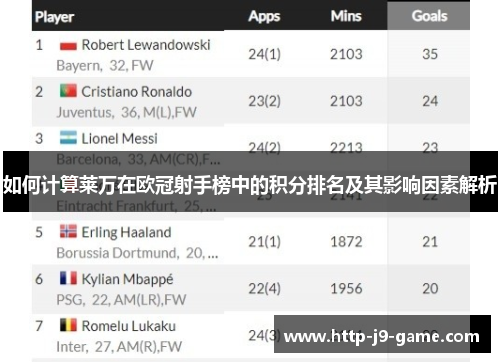 如何计算莱万在欧冠射手榜中的积分排名及其影响因素解析