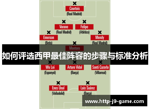 如何评选西甲最佳阵容的步骤与标准分析 如何评选西甲最佳阵容的步骤与标准分析