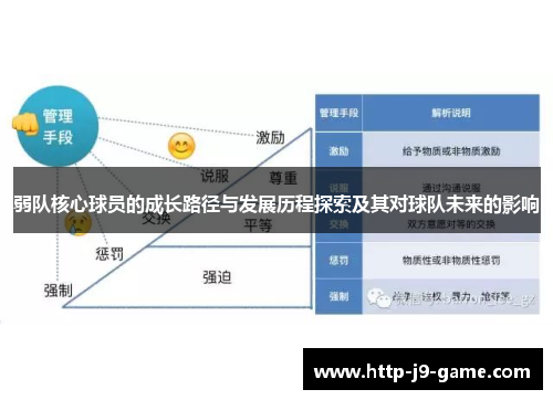 弱队核心球员的成长路径与发展历程探索及其对球队未来的影响
