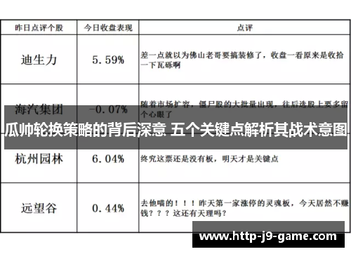 瓜帅轮换策略的背后深意 五个关键点解析其战术意图 瓜帅轮换策略的背后深意 五个关键点解析其战术意图