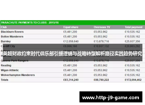 英超财政约束时代俱乐部引援逻辑与战略转型解析路径实践趋势研究 英超财政约束时代俱乐部引援逻辑与战略转型解析路径实践趋势研究